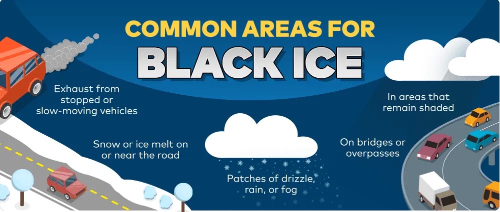 Common Areas for Black Ice Infographic